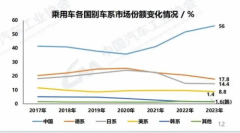 混动技术混战，传祺抢占技术制高点